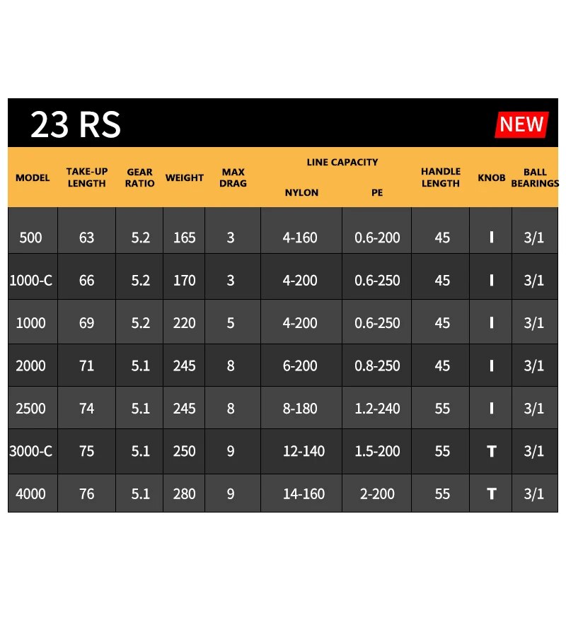 2023 DAIWA RS Fishing Spinning - Daiwa Reel Bg recension och pris